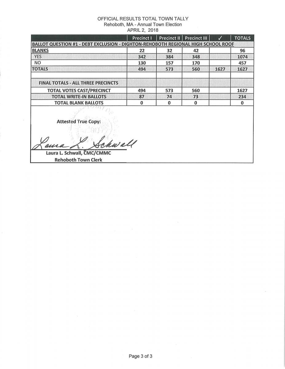 4-2-2018-Final Official Tally-Signed-Page 3