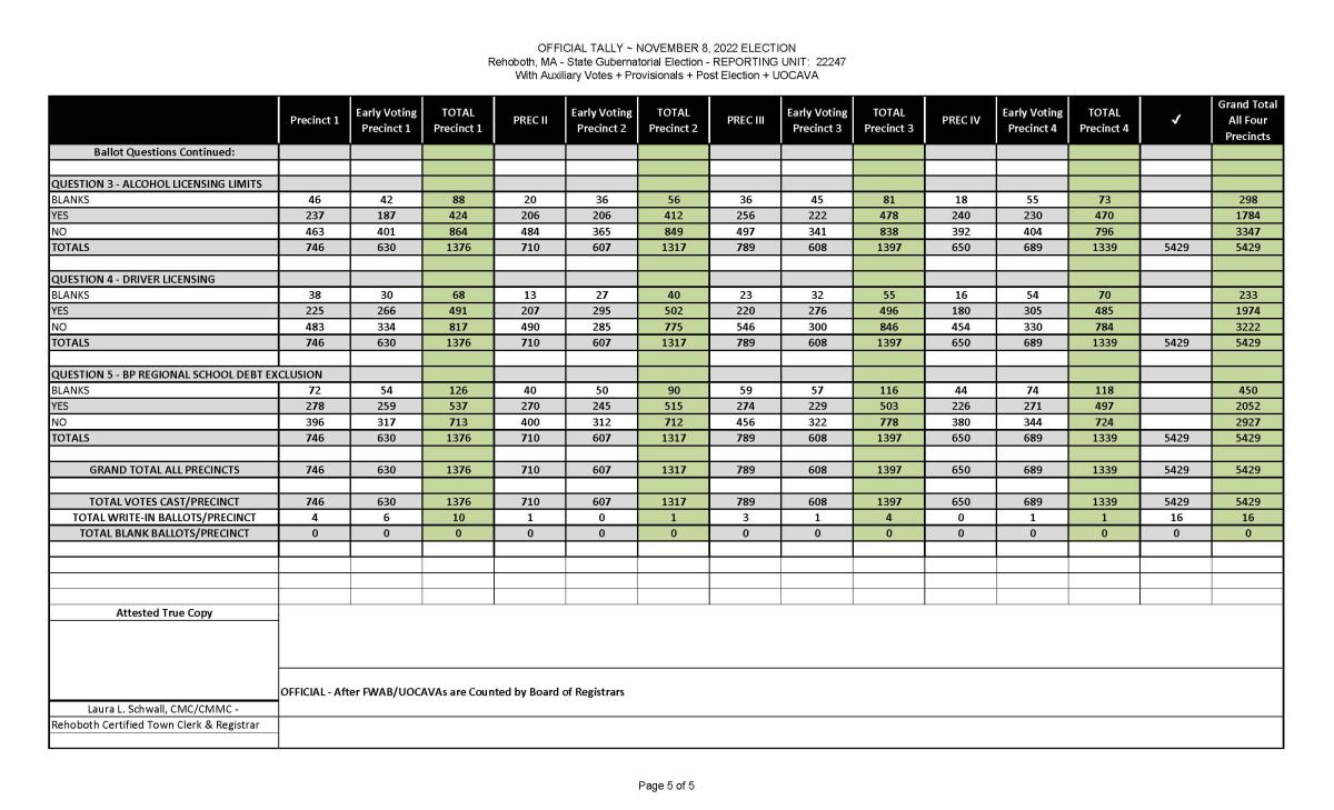 Rehoboth-11-8-2022-Official_Tally-P5
